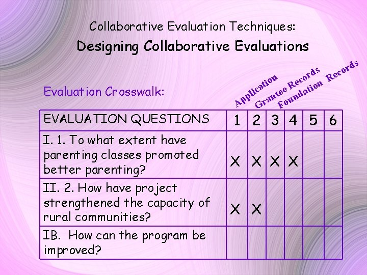 Collaborative Evaluation Techniques: Designing Collaborative Evaluations Evaluation Crosswalk: EVALUATION QUESTIONS I. 1. To what