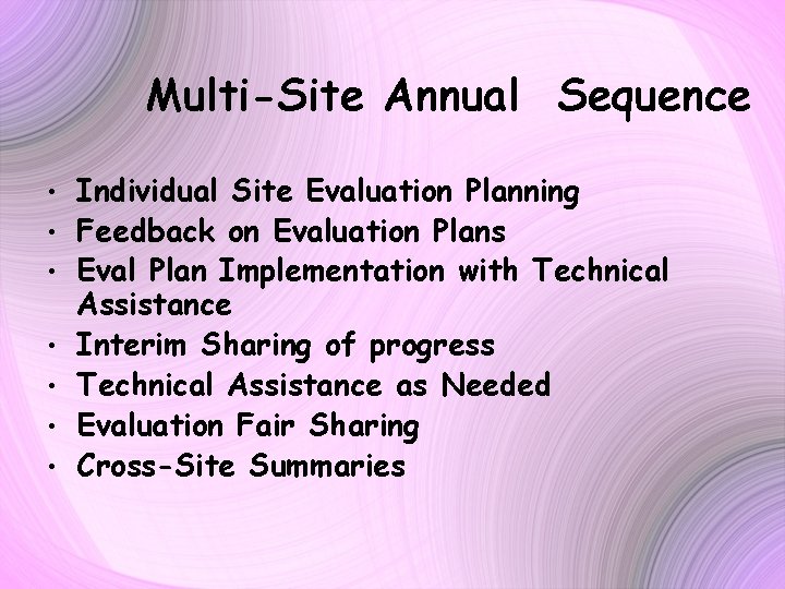 Multi-Site Annual Sequence • • Individual Site Evaluation Planning Feedback on Evaluation Plans Eval