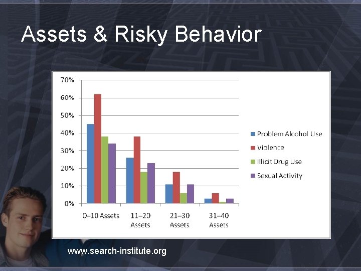 Assets & Risky Behavior www. search-institute. org 