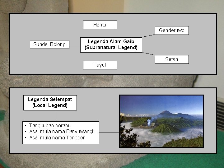 Hantu Genderuwo Sundel Bolong Legenda Alam Gaib (Supranatural Legend) Setan Tuyul Legenda Setempat (Local