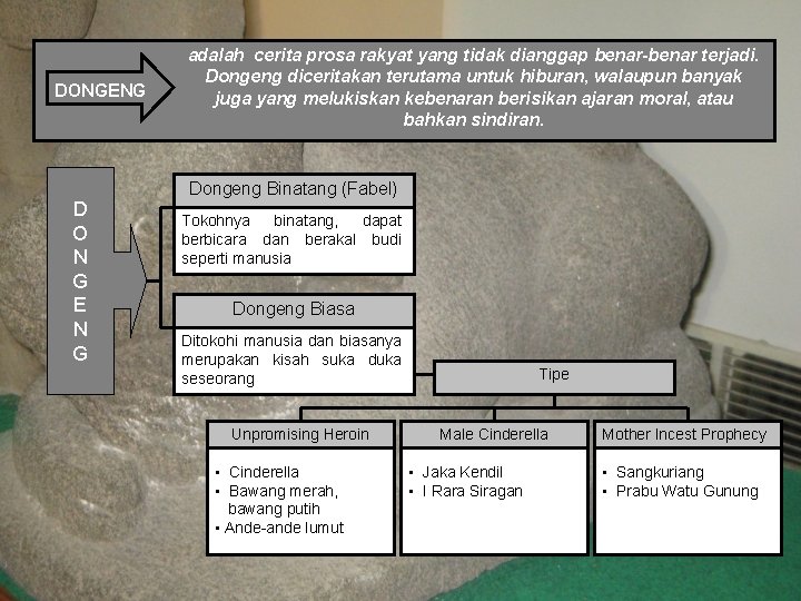 DONGENG D O N G E N G adalah cerita prosa rakyat yang tidak