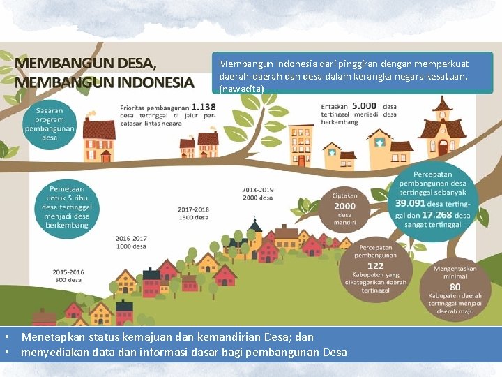 Membangun Indonesia dari pinggiran dengan memperkuat daerah-daerah dan desa dalam kerangka negara kesatuan. (nawacita)