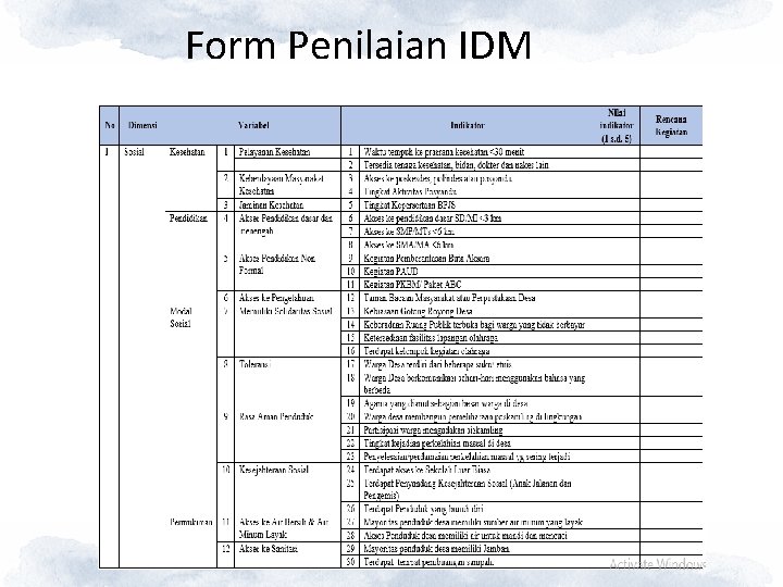 Form Penilaian IDM 