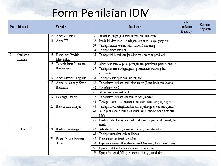 Form Penilaian IDM 