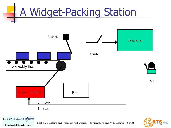 A Widget-Packing Station Switch Computer Switch Assembly line Bell Line controller Box 0 =