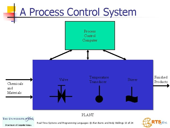 A Process Control System Process Control Computer Chemicals and Materials Valve Temperature Transducer Stirrer