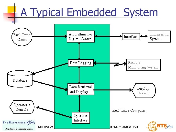 A Typical Embedded System Real-Time Clock Algorithms for Digital Control Interface Engineering System Data