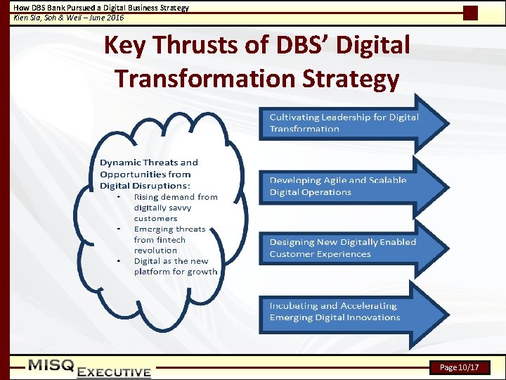 How DBS Bank Pursued a Digital Business Strategy Kien Sia, Soh & Weil –