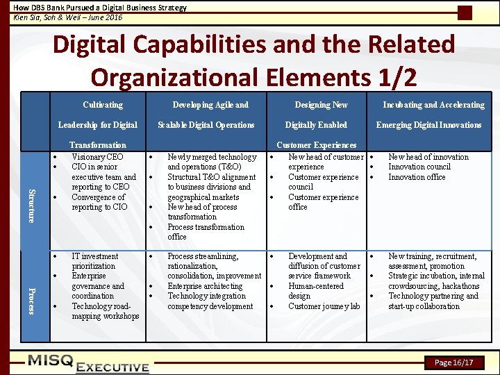 How DBS Bank Pursued a Digital Business Strategy Kien Sia, Soh & Weil –