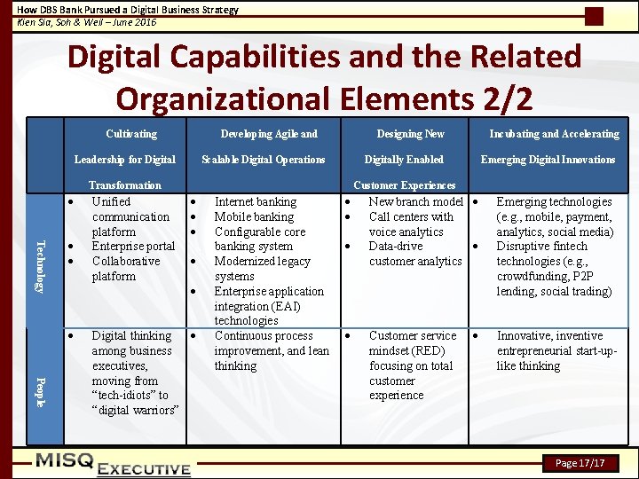 How DBS Bank Pursued a Digital Business Strategy Kien Sia, Soh & Weil –