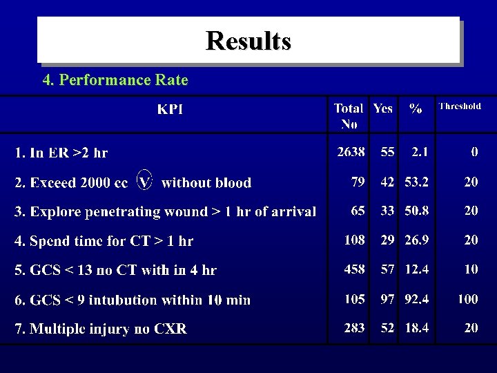 Results 4. Performance Rate 