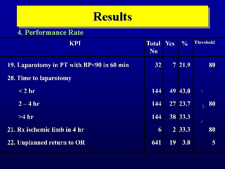 Results 4. Performance Rate 
