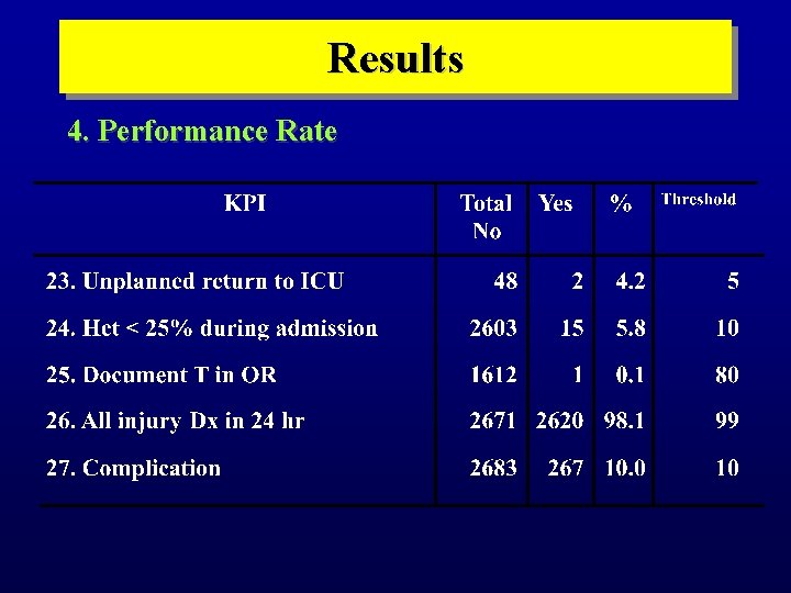 Results 4. Performance Rate 