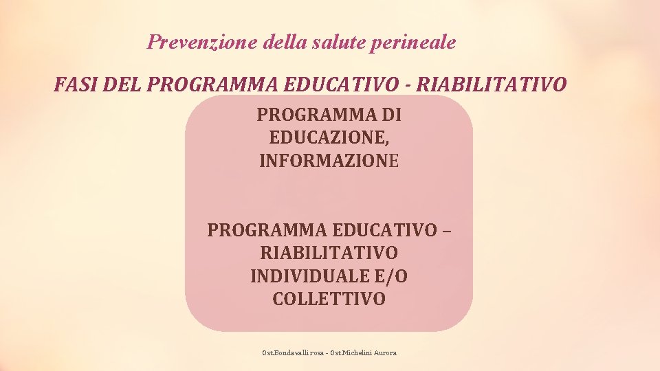 Prevenzione della salute perineale FASI DEL PROGRAMMA EDUCATIVO - RIABILITATIVO PROGRAMMA DI EDUCAZIONE, INFORMAZIONE