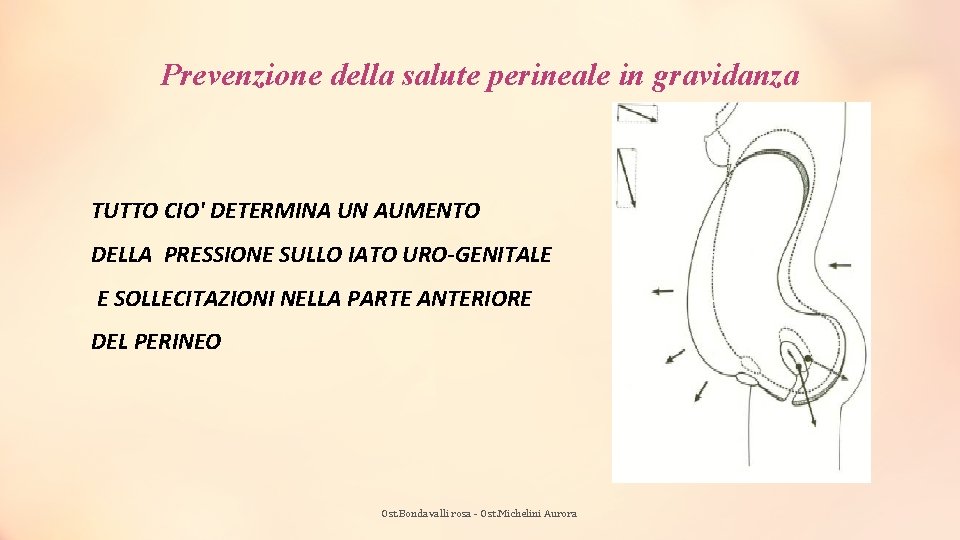 Prevenzione della salute perineale in gravidanza TUTTO CIO' DETERMINA UN AUMENTO DELLA PRESSIONE SULLO