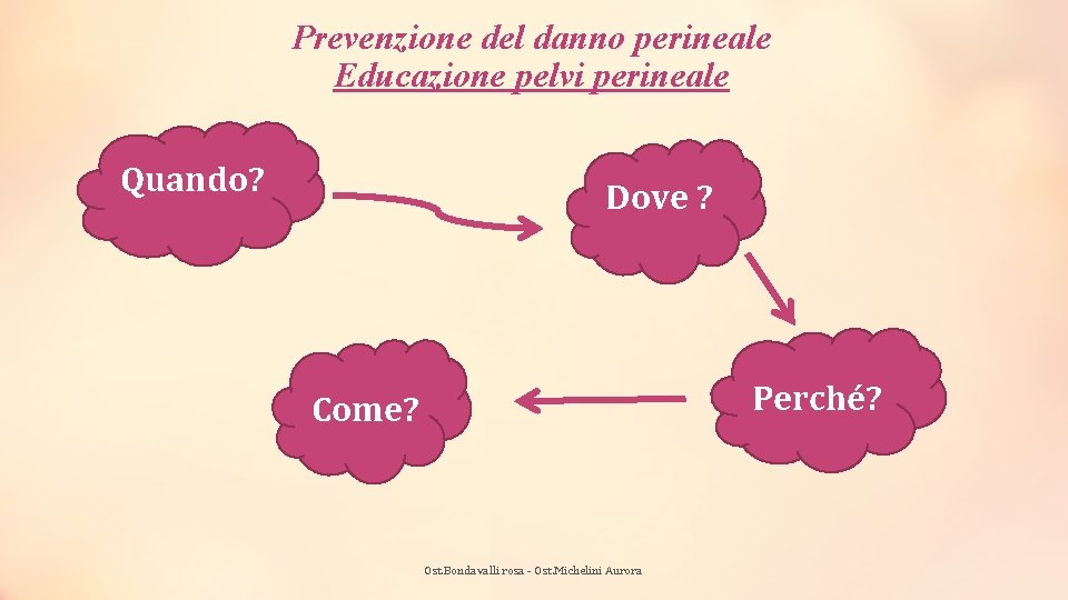 Prevenzione del danno perineale Educazione pelvi perineale Quando? Dove ? Perché? Come? Ost. Bondavalli