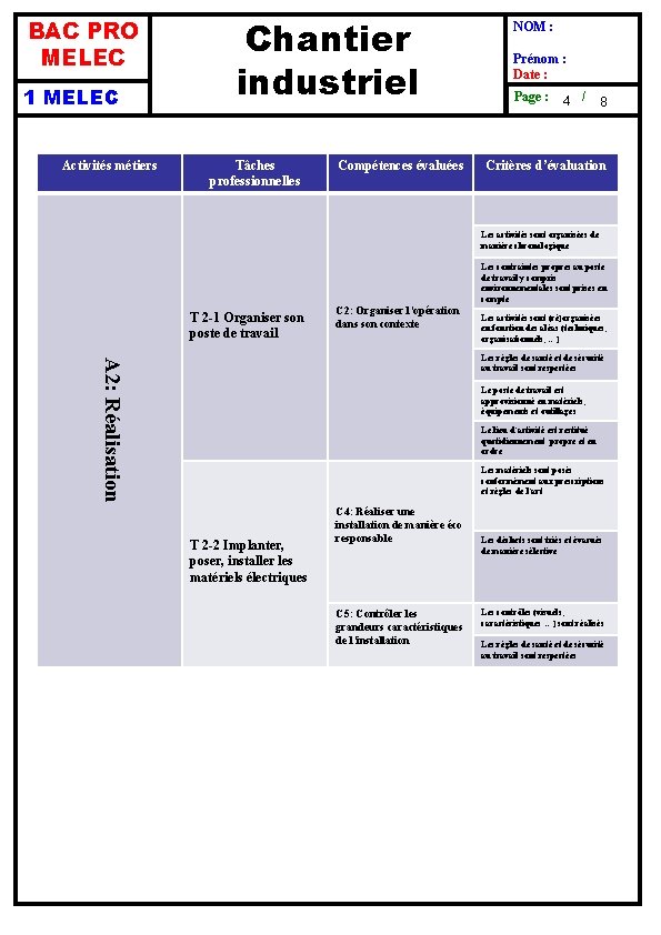 BAC PRO MELEC 1 MELEC Activités métiers Chantier industriel Tâches professionnelles Compétences évaluées NOM
