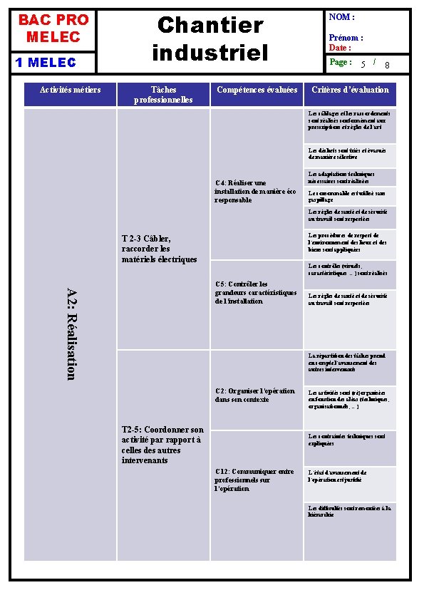 BAC PRO MELEC 1 MELEC Activités métiers Chantier industriel Tâches professionnelles Compétences évaluées NOM