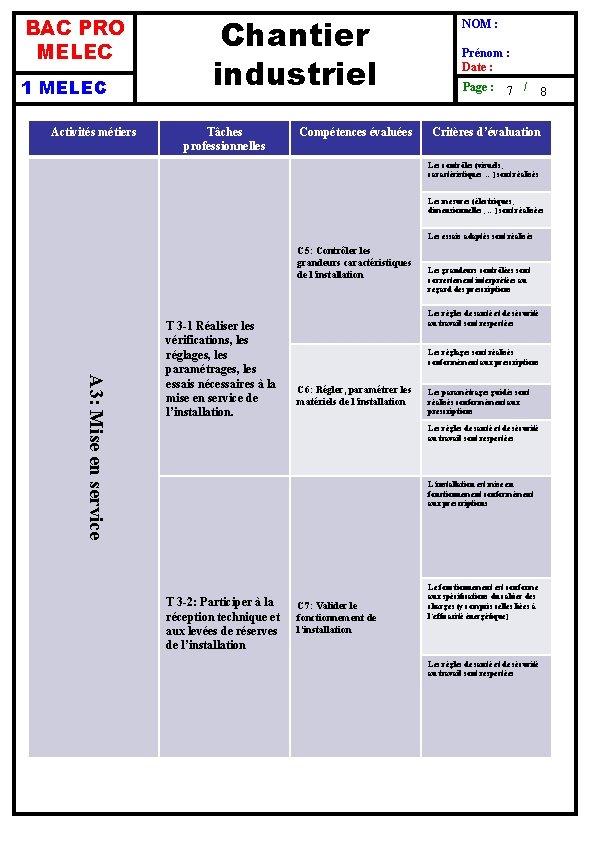 BAC PRO MELEC 1 MELEC Activités métiers Chantier industriel Tâches professionnelles Compétences évaluées NOM