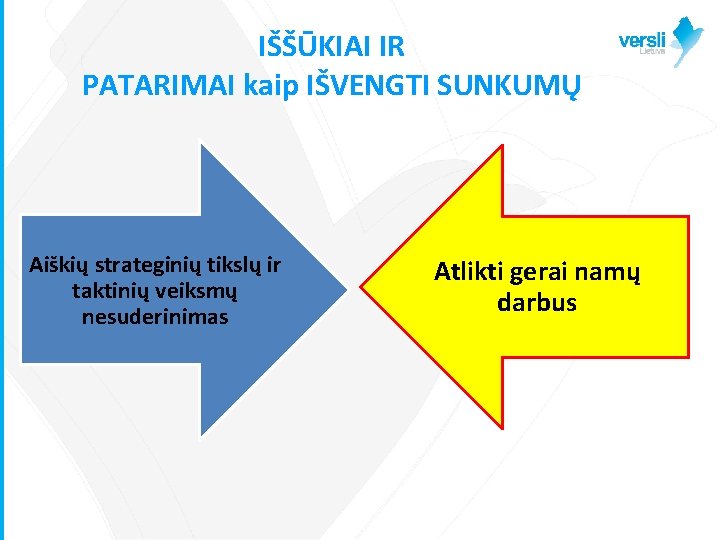 IŠŠŪKIAI IR PATARIMAI kaip IŠVENGTI SUNKUMŲ Aiškių strateginių tikslų ir taktinių veiksmų nesuderinimas Atlikti