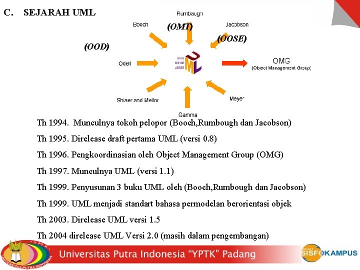 C. SEJARAH UML (OMT) (OOD) (OOSE) Th 1994. Munculnya tokoh pelopor (Booch, Rumbough dan