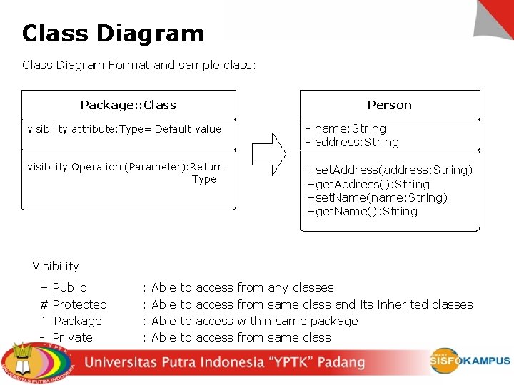 Class Diagram Format and sample class: Package: : Class Person visibility attribute: Type= Default