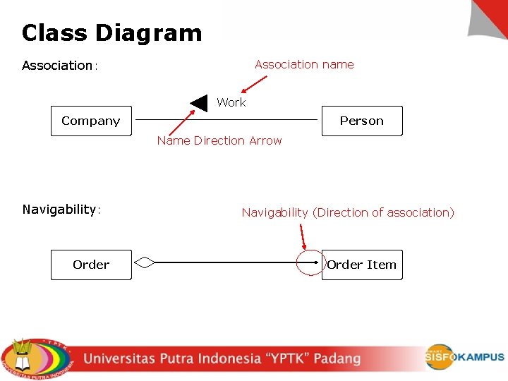 Class Diagram Association: Association name Work Company Person Name Direction Arrow Navigability: Order Navigability