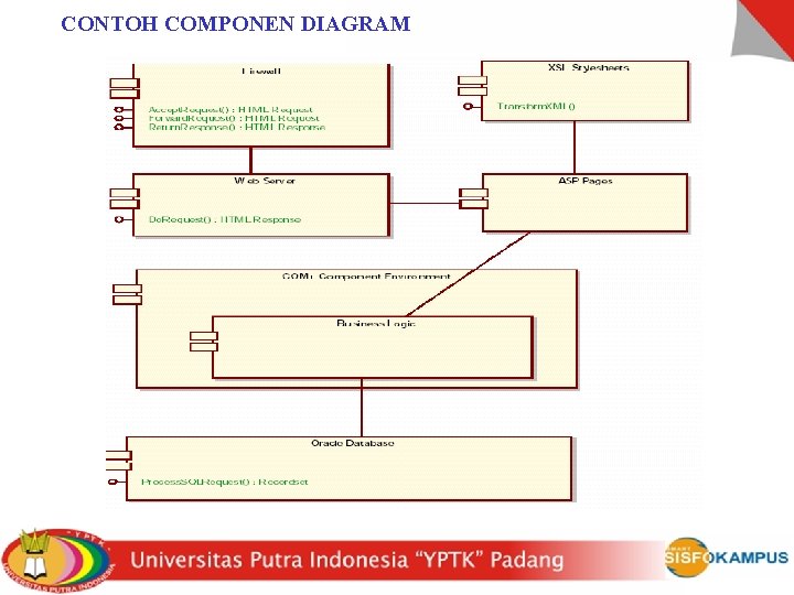 CONTOH COMPONEN DIAGRAM 