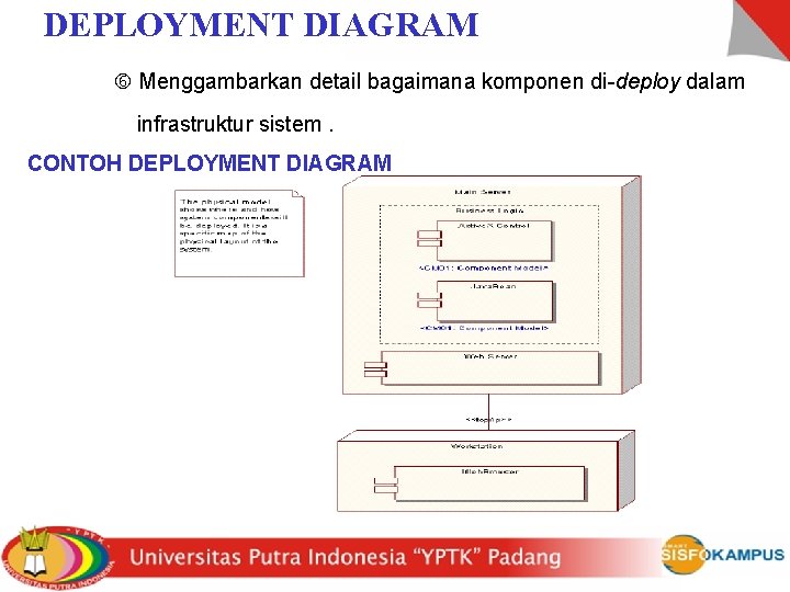 DEPLOYMENT DIAGRAM Menggambarkan detail bagaimana komponen di-deploy dalam infrastruktur sistem. CONTOH DEPLOYMENT DIAGRAM 