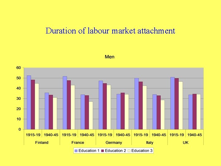 Duration of labour market attachment 