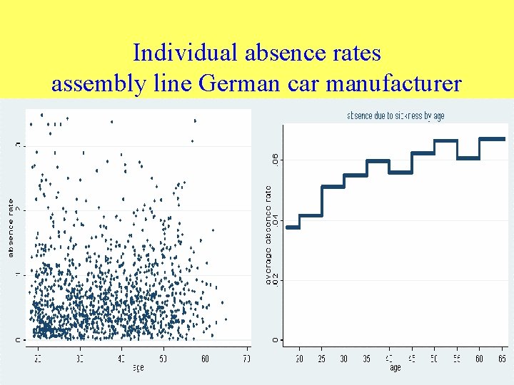 Individual absence rates assembly line German car manufacturer 