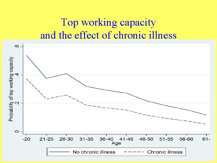 Top working capacity and the effect of chronic illness 