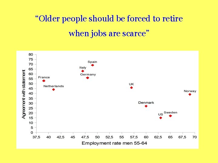 “Older people should be forced to retire when jobs are scarce” 