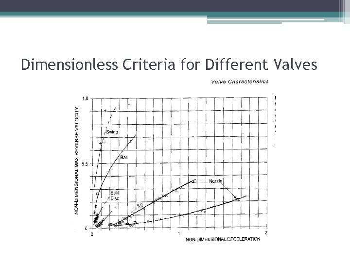 Dimensionless Criteria for Different Valves 