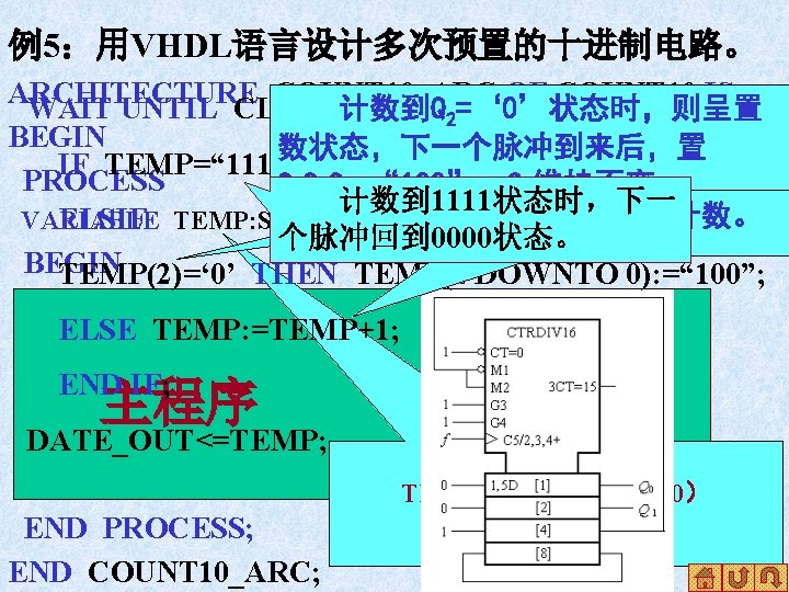 例5：用VHDL语言设计多次预置的十进制电路。 ARCHITECTURE COUNT 10_ARC OF COUNT 10 IS; 计数到Q WAIT UNTIL CLK’EVENT AND CLK=‘