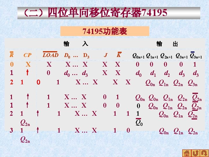 （二）四位单向移位寄存器 74195功能表 输 R CP 入 LOAD D 0 … D 3 0 X