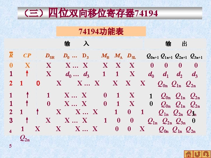 （三）四位双向移位寄存器 74194功能表 输 R CP DSR 入 D 0 … D 3 0 X