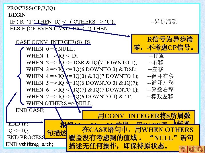 PROCESS(CP, R, IQ) BEGIN IF ( R=‘ 1’) THEN IQ <= ( OTHERS =>