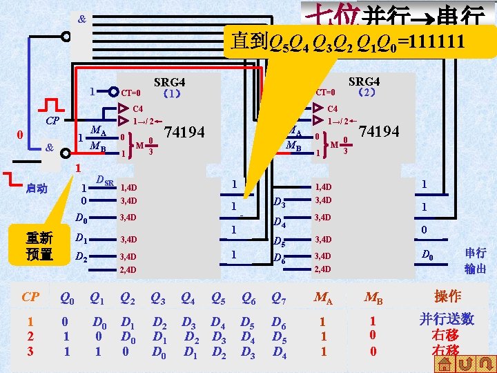 七位并行 串行 & 直到Q 5 Q 4 Q 3 Q 2 Q 1 Q