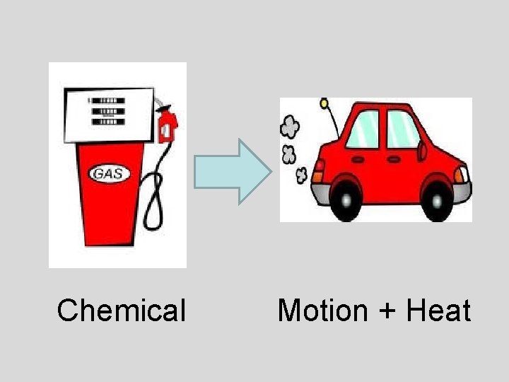 Chemical Motion + Heat 