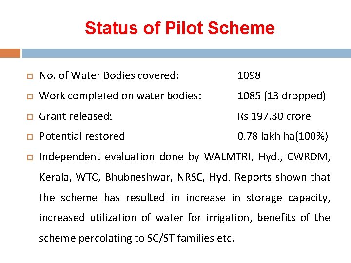 Status of Pilot Scheme No. of Water Bodies covered: 1098 Work completed on water