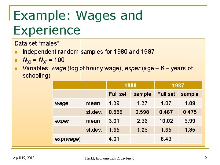 Example: Wages and Experience Data set “males” n Independent random samples for 1980 and