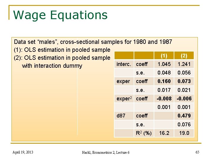 Wage Equations Data set “males”, cross-sectional samples for 1980 and 1987 (1): OLS estimation