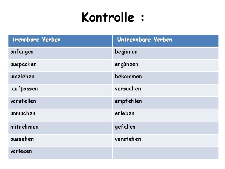 Kontrolle : trennbare Verben Untrennbare Verben anfangen beginnen auspacken ergänzen umziehen bekommen aufpassen versuchen