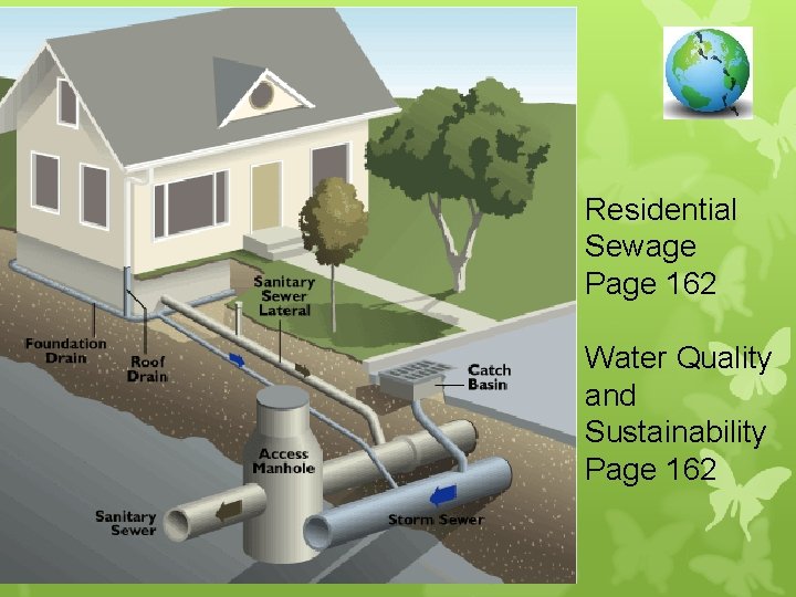 Residential Sewage Page 162 Water Quality and Sustainability Page 162 