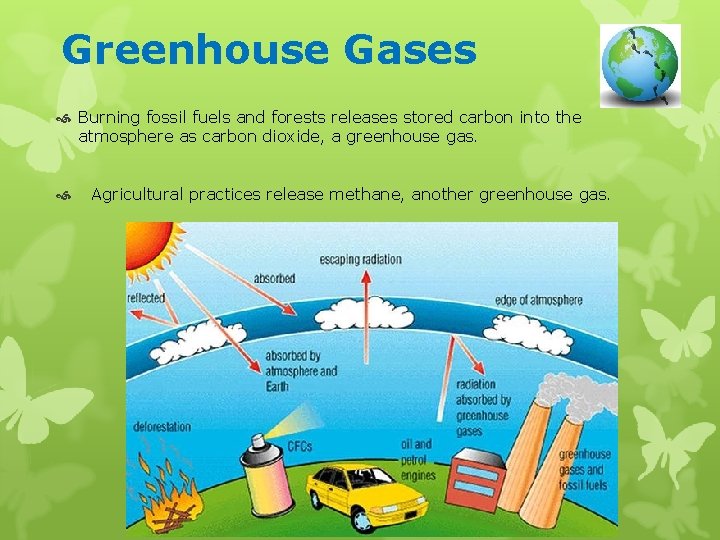 Greenhouse Gases Burning fossil fuels and forests releases stored carbon into the atmosphere as