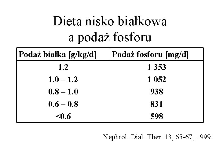 Dieta nisko białkowa a podaż fosforu Podaż białka [g/kg/d] 1. 2 1. 0 –