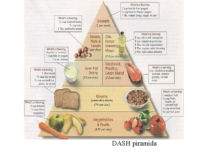 DASH piramida DASH piramida
