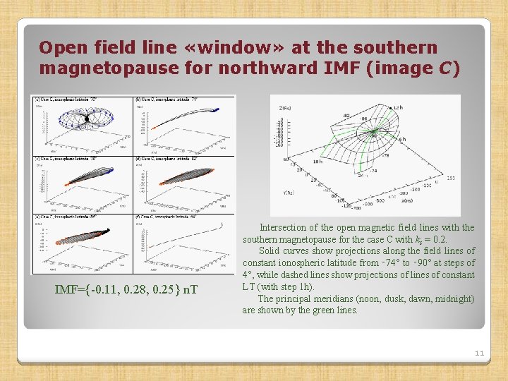 Open field line «window» at the southern magnetopause for northward IMF (image C) IMF={-0.