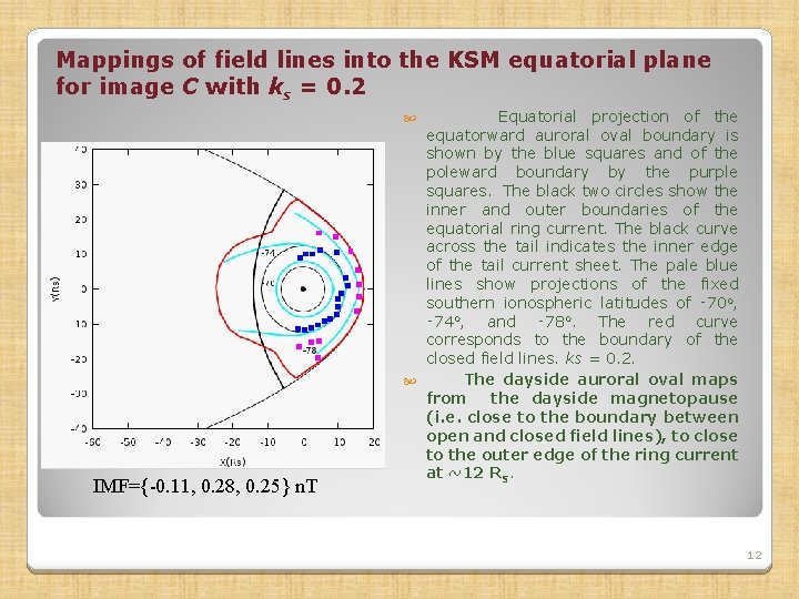 Mappings of field lines into the KSM equatorial plane for image C with ks